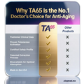 TA65 advantages over other anti-aging products