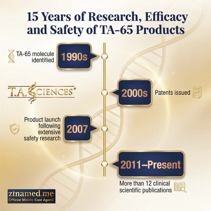 TA-65®  500 Units 60 Tablets (Pro Series)