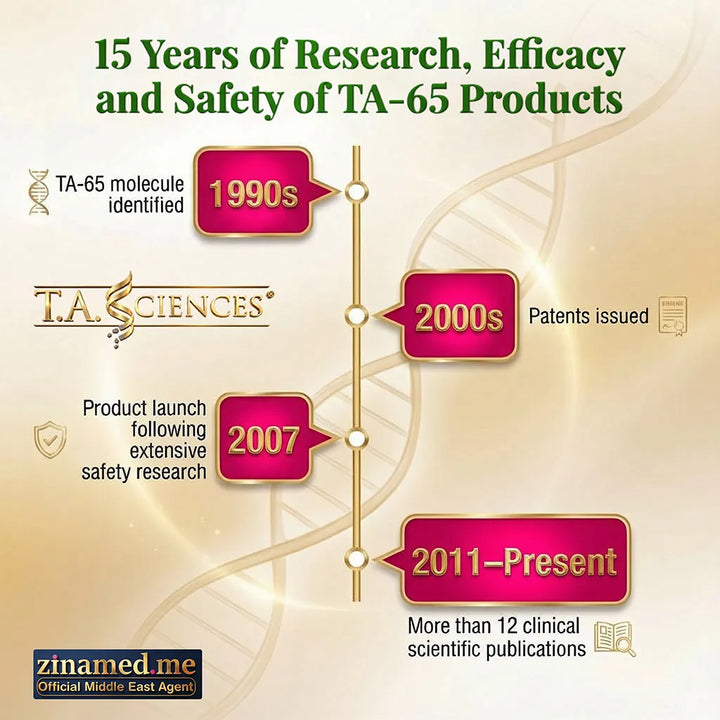 TA-65®  Cream 120ML