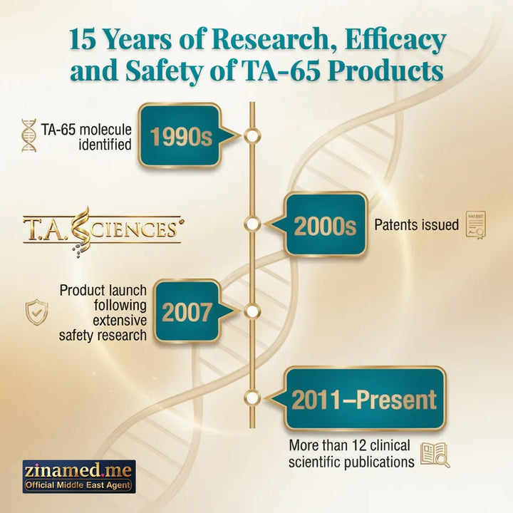 TA-65  250 Units - 30 capsules (1 month)