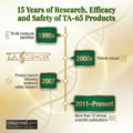 TA-65®  250 Units - 90 Capsules (3 Months Supply)