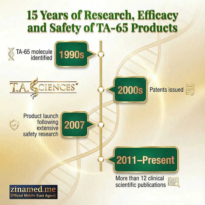 TA-65®  250 Units - 90 Capsules (3 Months Supply)